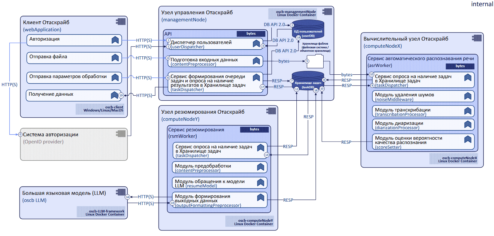 Schema